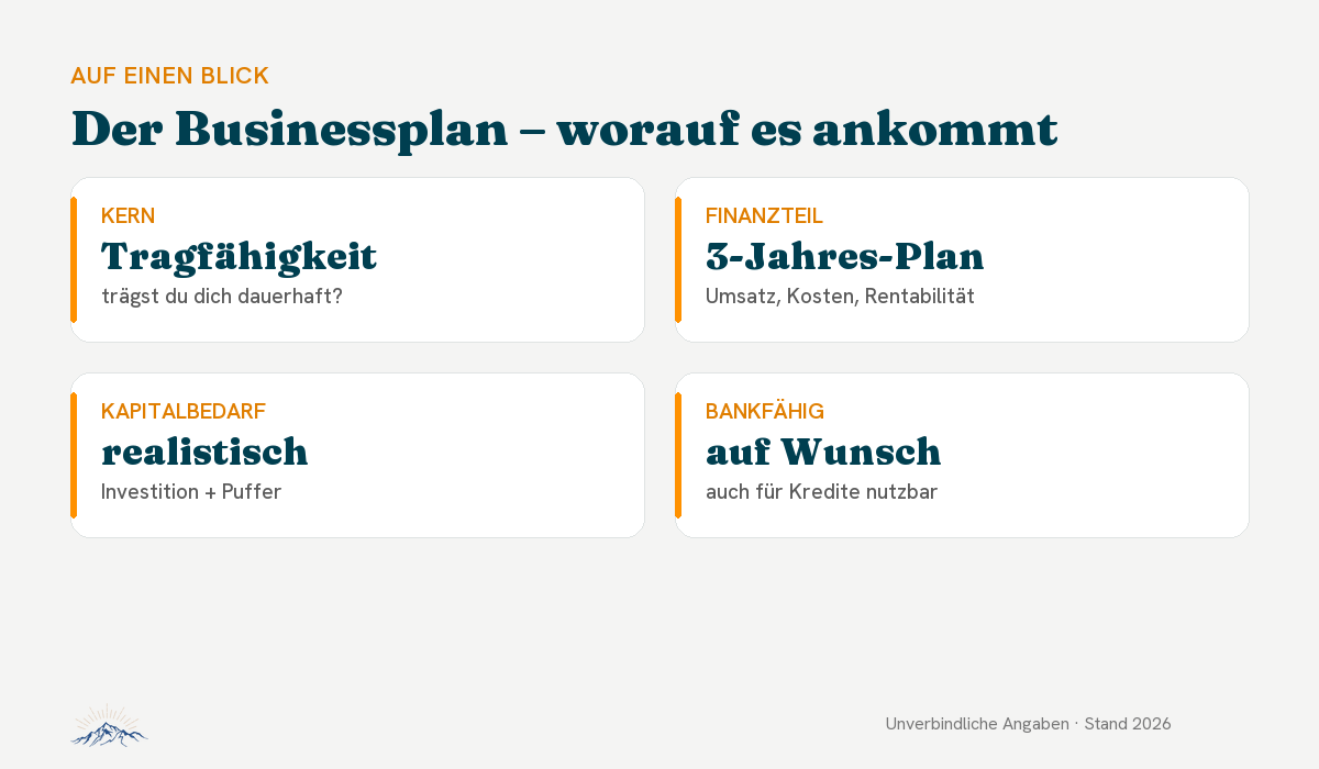 Der Businessplan – worauf es ankommt