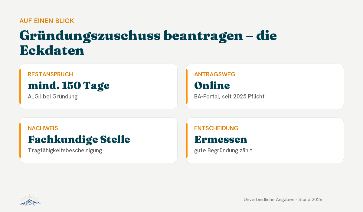 Gründungszuschuss beantragen – Eckdaten