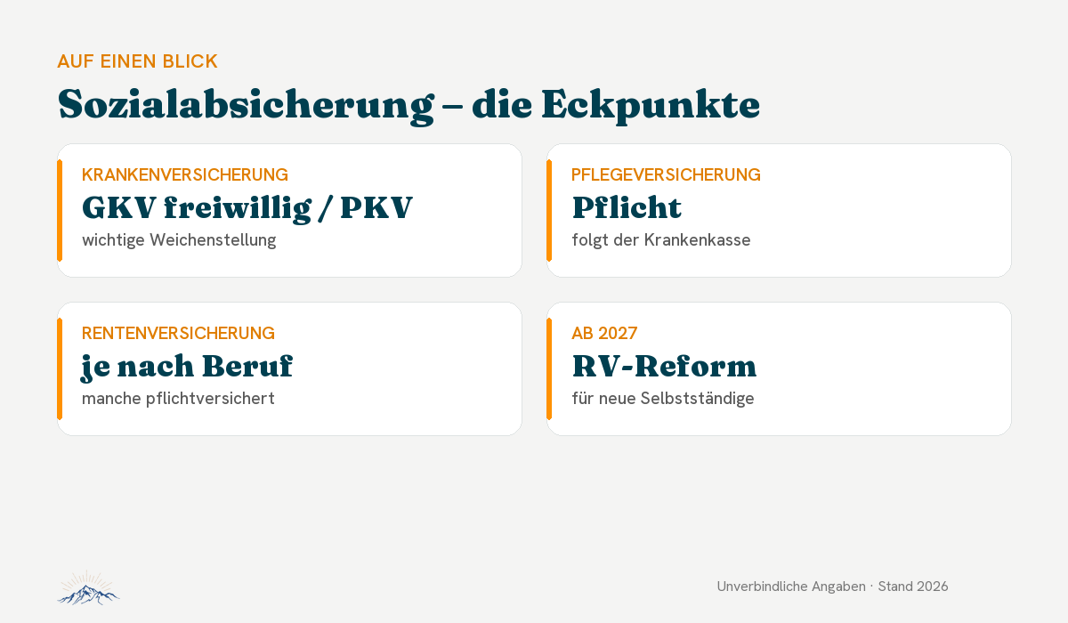 Sozialabsicherung – die Eckpunkte
