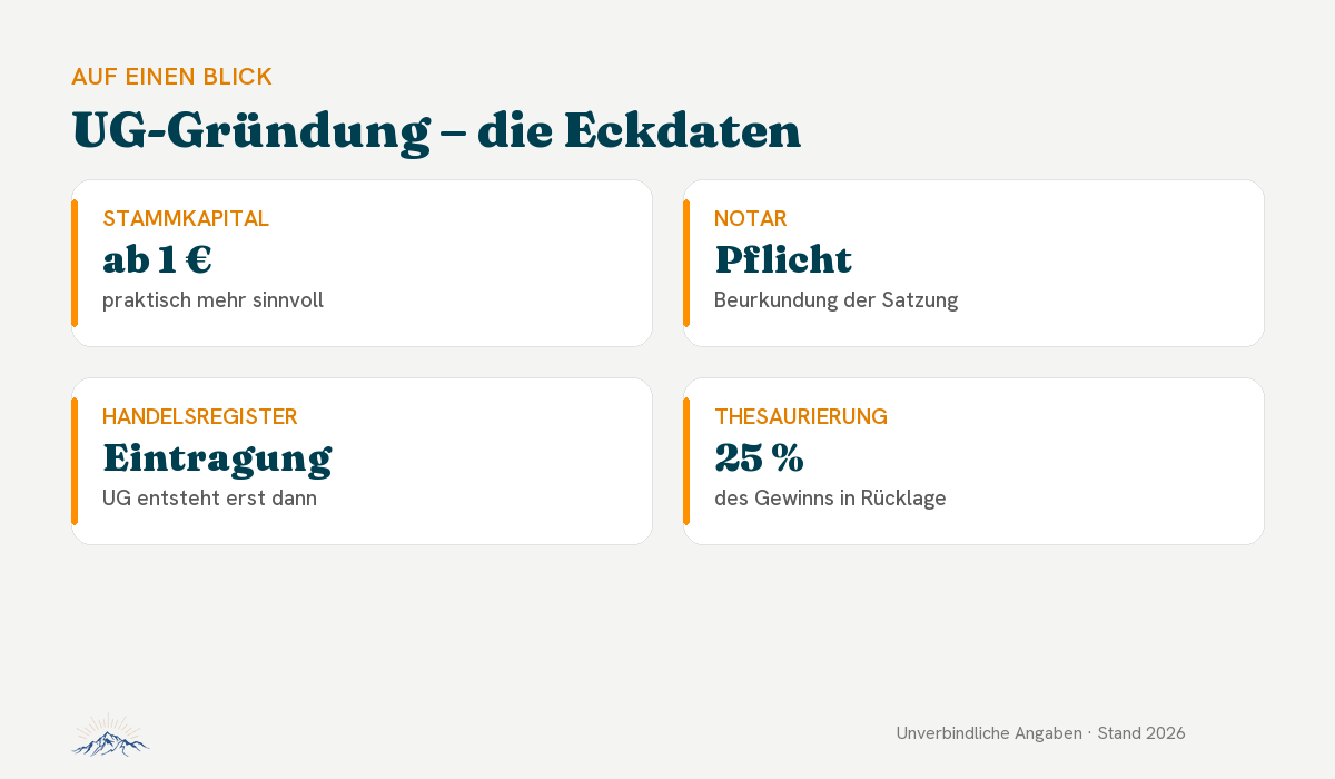 UG-Gründung – die Eckdaten