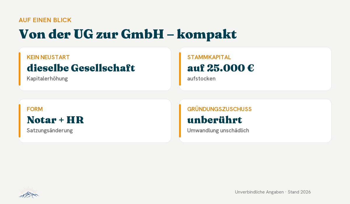 Von der UG zur GmbH – kompakt Von der UG zur GmbH – kompakt